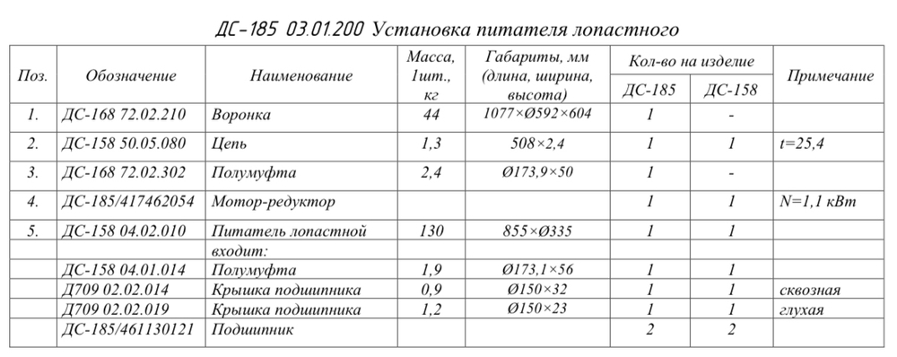 ДС-185 03.01.200 Установка питателя лопастного