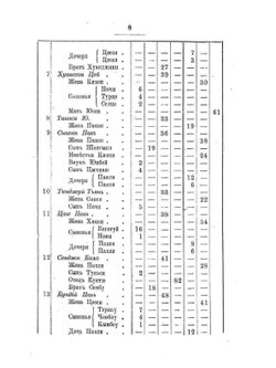 Сборник главнейших официальных документов по управлению Восточной Сибирью. Том IV. Выпуск II-й. Инородческое население приамурского края. | Нет автора