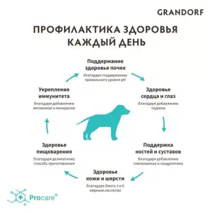 Сухой корм Grandorf DOG Lamb&Turkey JUNIOR для юниоров всех пород, ягнёнок с индейкой