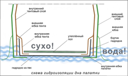 Дно гидроизоляционное ЛОТОС КубоЗонт 4У