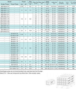 Погружной дренажный насос серии QD, Shimge