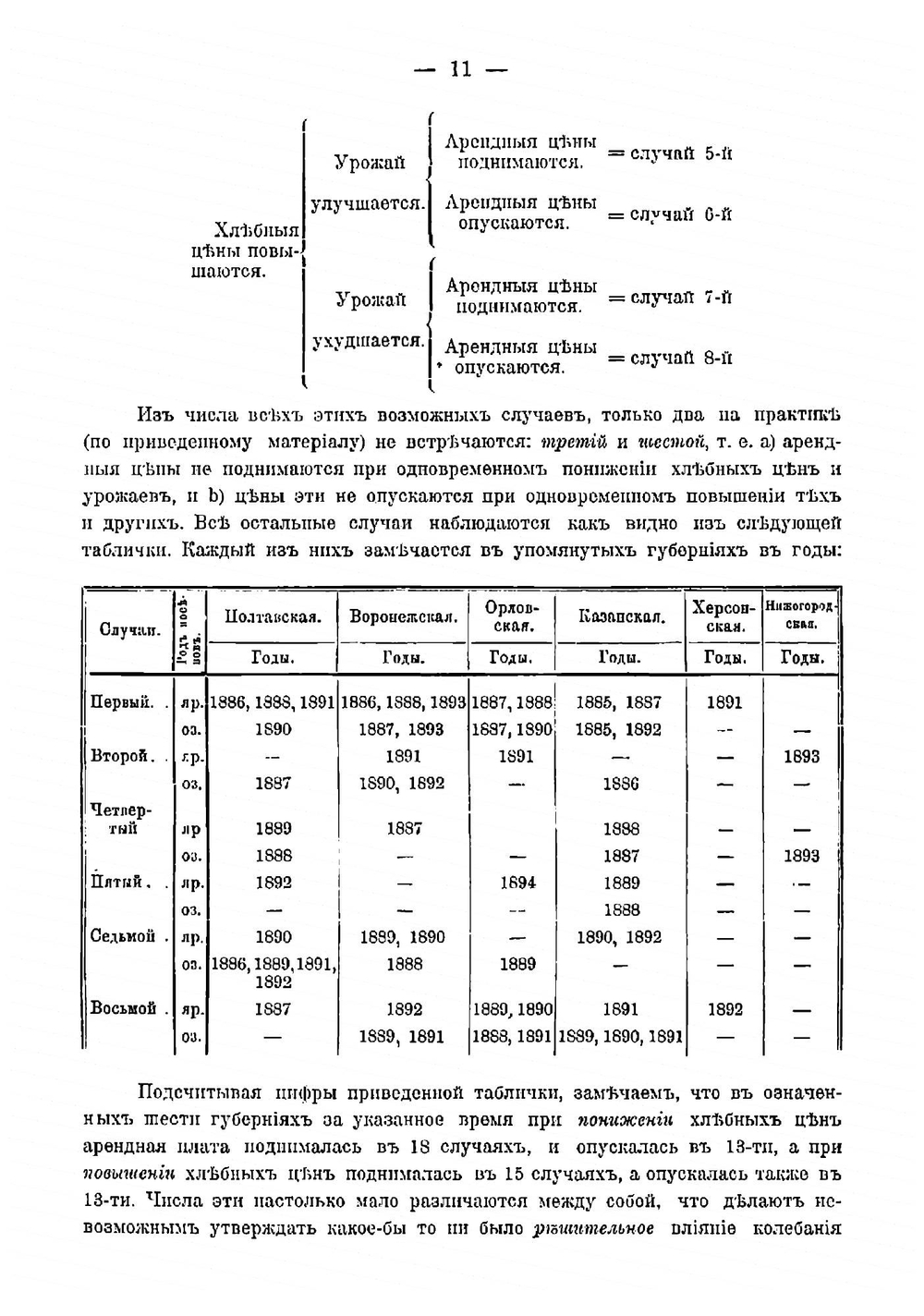 Крестьянския вне-надельныя аренды в зависимости от колебаний хлебных цен и урожаев | Карышев Николай Александрович