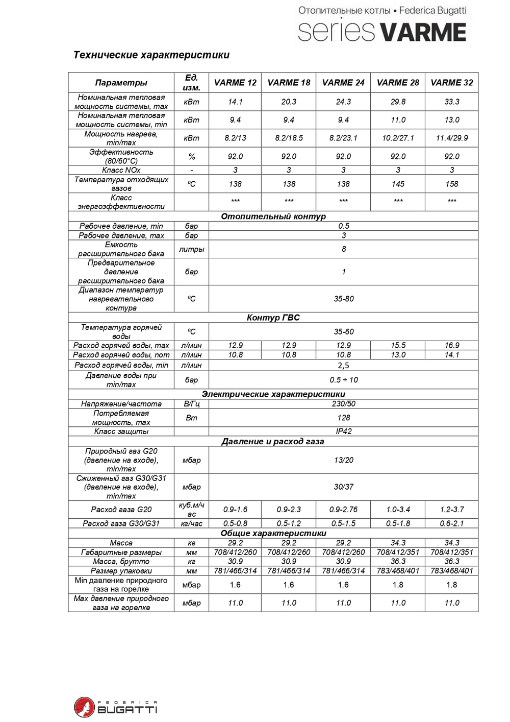 Котел газовый Federica Bugatti 32В Varme одноконтурный черный