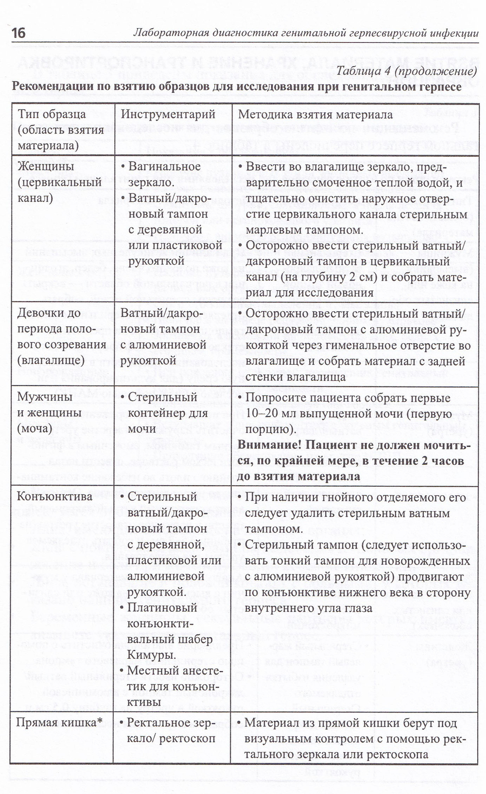 Лабораторная диагностика генитальной герпесвирусной инфекции: методические рекомендации