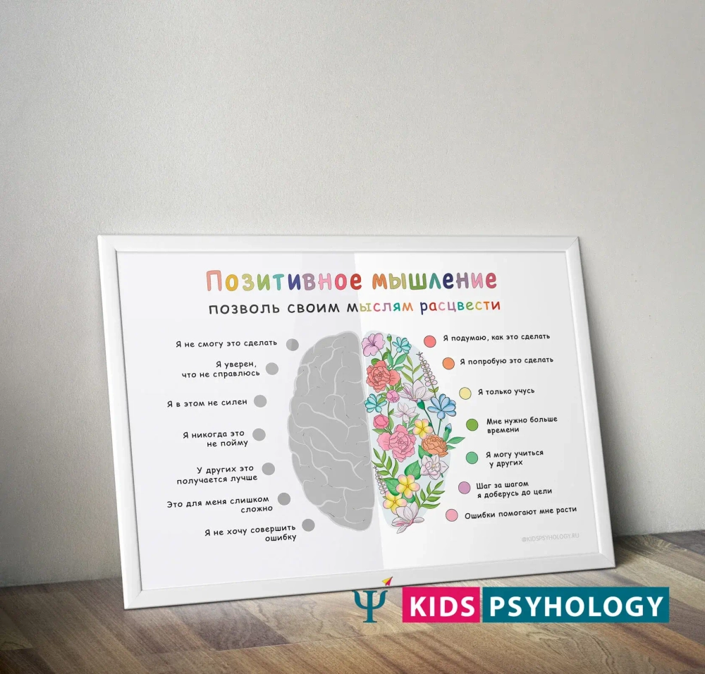 Набор постеров "Позитивное мышление" (комплект 5 штук)