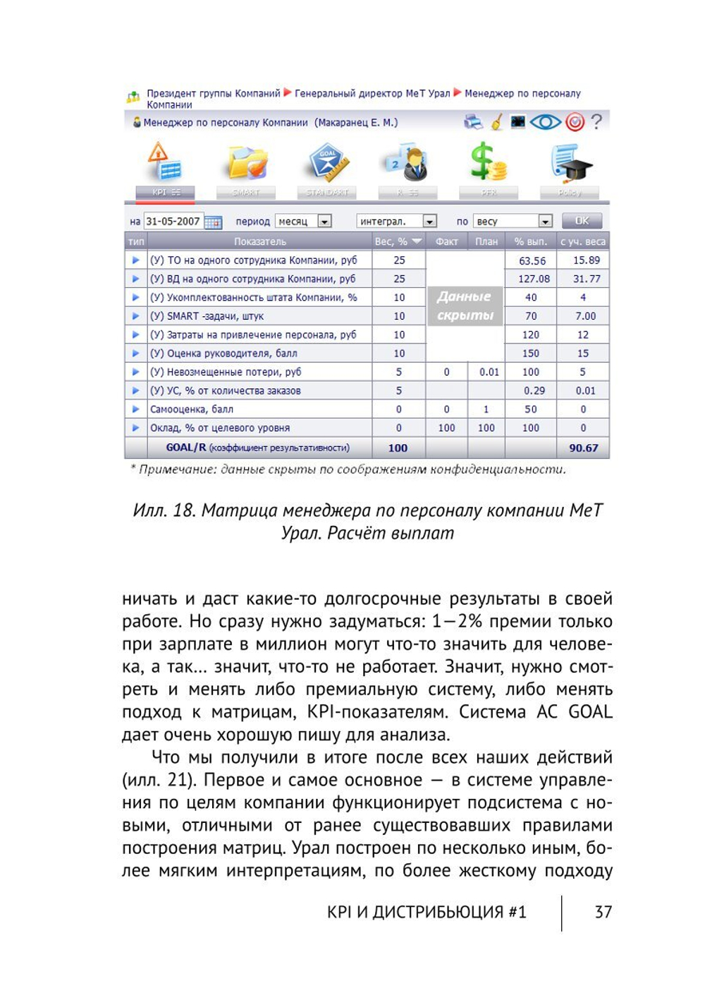 Cборник KPI-DRIVE #1 / KPI и Дистрибъюция #1