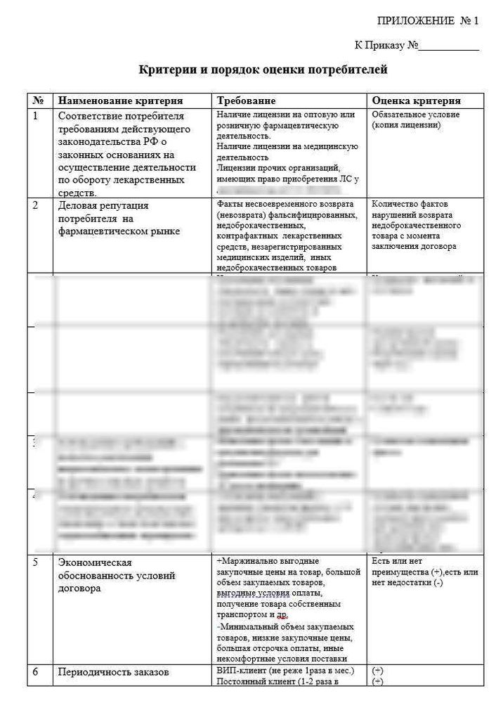СОП «Порядок оценки потребителей товаров» для фарм дистрибьюторов