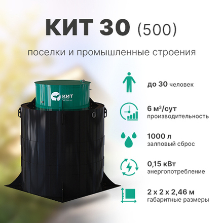 Станция КИТ 30