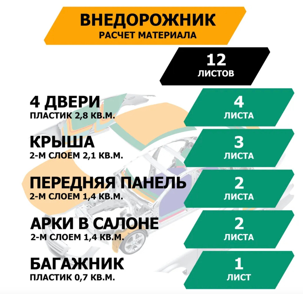 Шумопоглощающий лист, размеры 10х700х1000 мм, упаковка 10 шт.,JUMBO арт.N10010D1