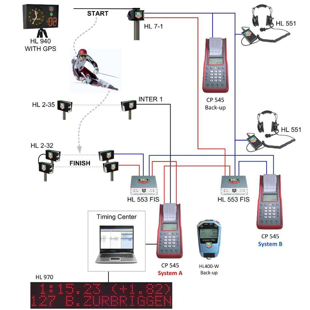 Электронная система хронометрожа TAG HEUER FIS SOLUTION- RACE TIMING SYSTEMS
