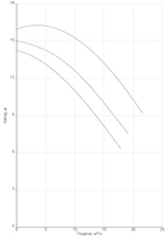Насос NOC 50/16 DM S3