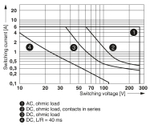 2900346 - PLC-RPT- 24UC/21-21/RW - Релейный модуль