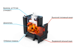 Банная печь Душа- 15 Кожух угловой панорама