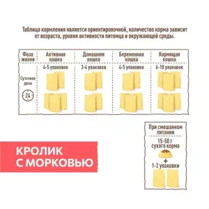 Пауч SIRIUS для кошек, кролик с морковью