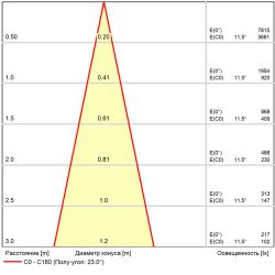 Фасадный светильник Arte Lamp
