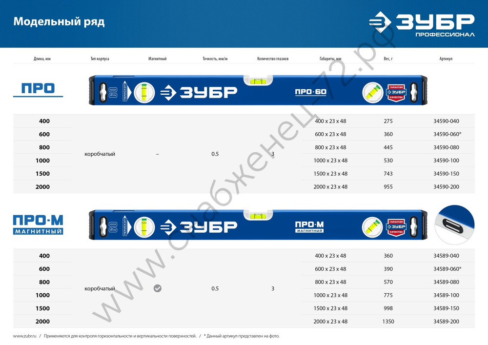 ЗУБР ПРО-М, 800 мм, усиленный магнитный уровень, Профессионал (34589-080)
