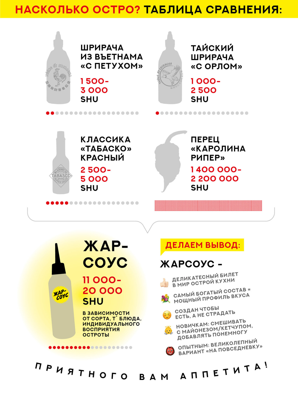Жар-соус Острая КЛЮКВА 280 г