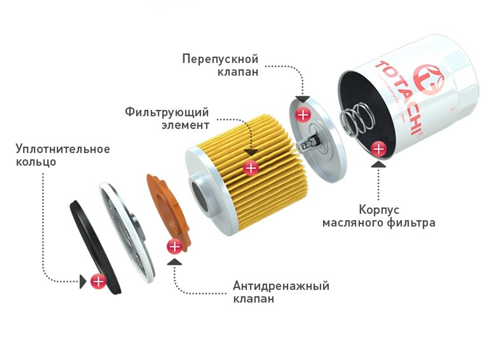 Фильтр масляный Totachi TC-1001