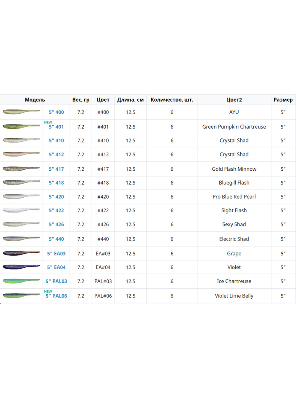 Приманка силиконовая Keitech Shad Impact 4", 5,2г, цвет #440 Electric Shad, 3 упаковки по 8 штук