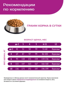 Корм для щенков мелких пород, с говядиной, 6 кг