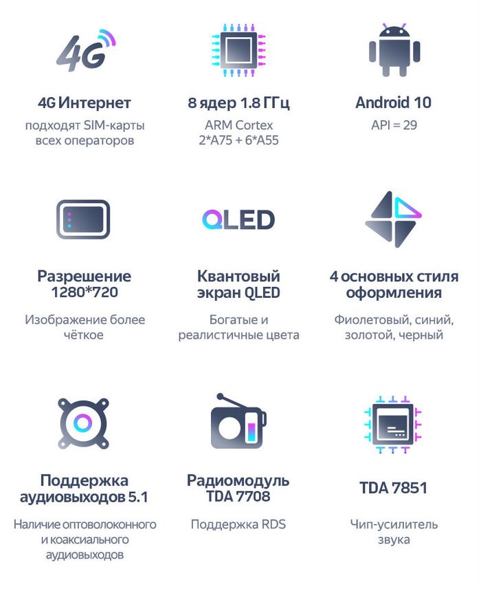 Магнитола для Sollers SF1 2025+ (рамка большая) - Teyes CC3 монитор 9" QLED на Android 10, Быстрая, CarPlay, 4G SIM-слот