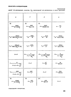 Справочник химика. Том 3. Химическое равновесие и кинетика. Свойства растворов. Электродные процессы. Часть 2 | Б. П. Никольский