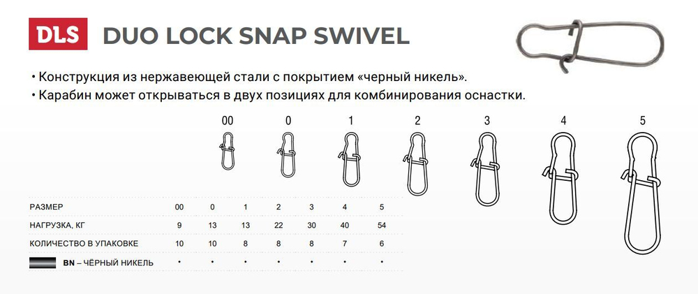 Карабин для рыбалки двойной №4 90LB в упак 7 шт