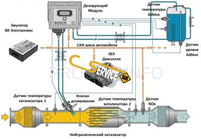 Отключение Yolis