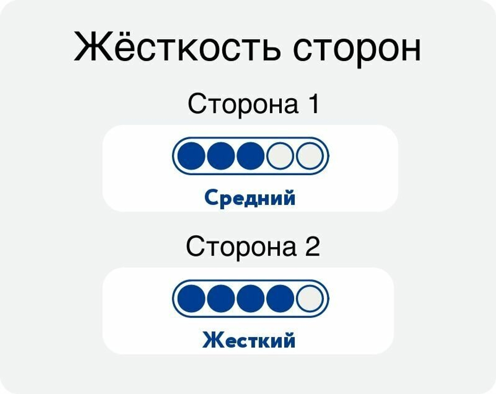 Матрас Balance 2Sides 200х200