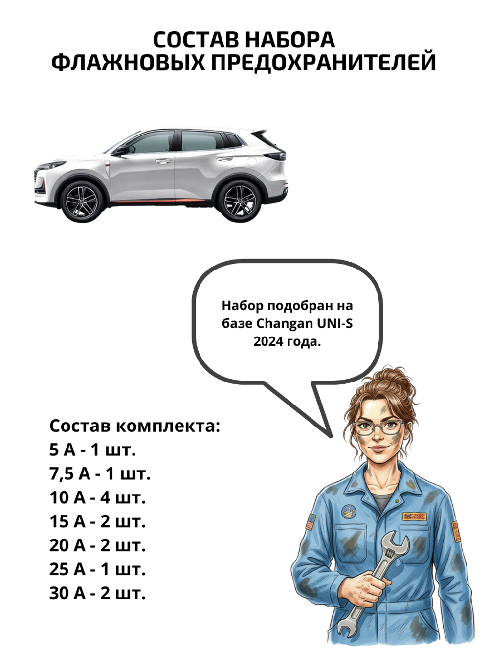 Набор предохранителей для Changan UNI-S и CS55 Plus флажковый