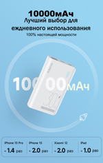 Внешний аккумулятор Romoss Sense 4S Pro/ 10000мАч/ 30 Вт быстрая зарядка