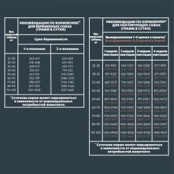 Alphapet superpremium сухой полнорационный корм для щенков до 6 месяцев, беременных и кормящих собак крупных пород с говядиной и рубцом - 3 кг