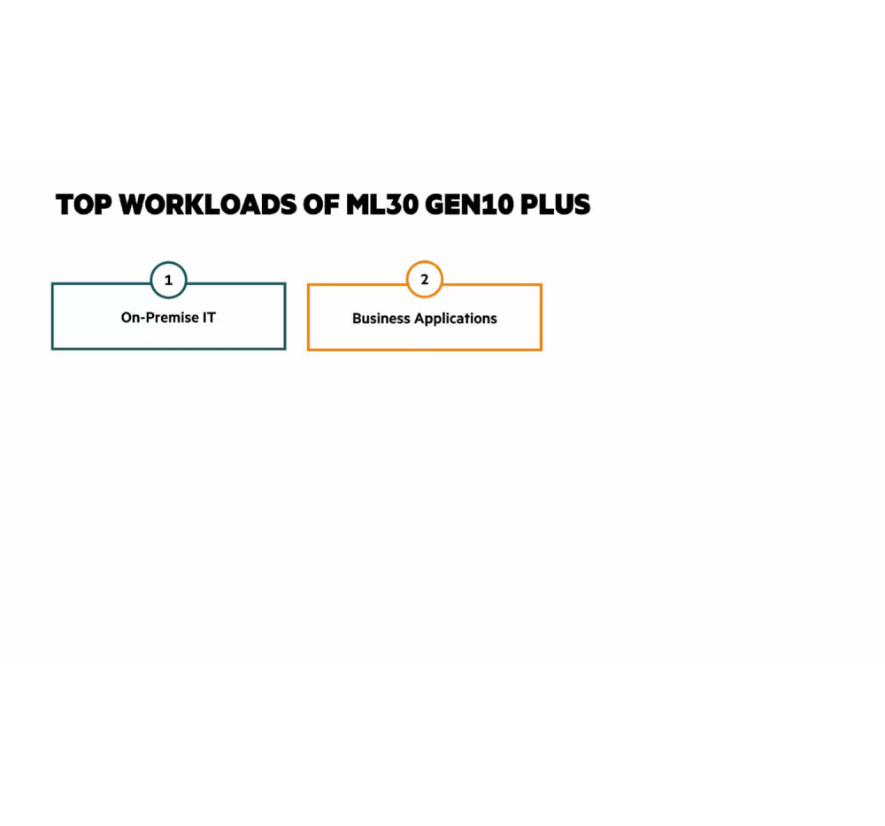 Башенный сервер - HP Enterprise ProLiant ML30  Gen10 Plus, 4U Башня, 4x 3.5“, 1x Xeon[E-2314] 4 Cores, 16Gb, P44718-001