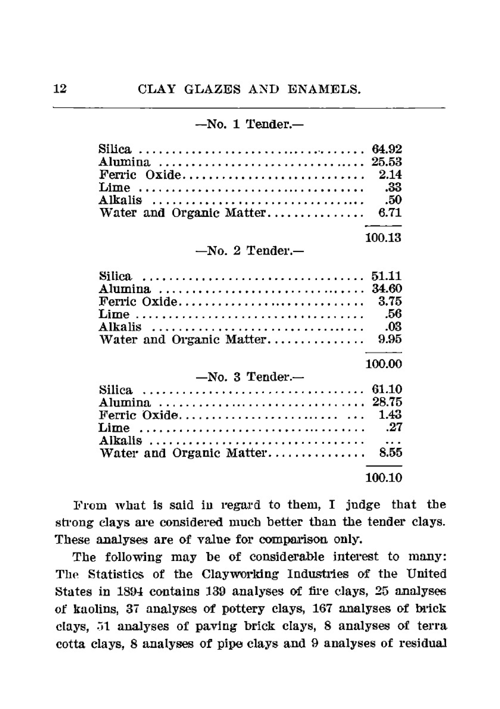 Clay glazes and enamels, with a supplement on crazing, its cause and prevention | Henry R. Griffen