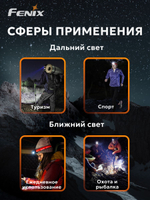 Фонарь налобный Fenix HL32R-T синий 800 люмен