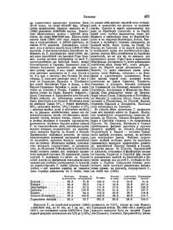 Энциклопедический словарь Брокгауза и Ефрона. Том VIIIА. Германия — Го | Ф. А. Брокгауз