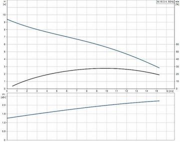 Grundfos MULTILIFT M.15.3.4 (10м)