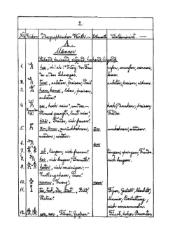 Aegyptische Lesestücke Zum Gebrauch Bei Vorlesungen Und Zum Privatstudium. Mit Schrifttafel Und Glossar | O.E. Lemm