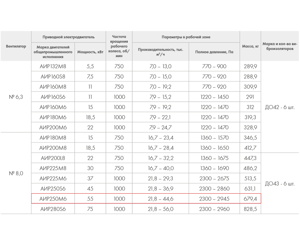 ВР 280-46-8,0 55кВт*1000 об/мин. левый радиальный вентилятор