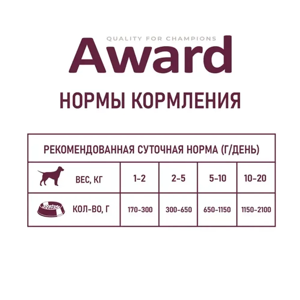 Консервы AWARD для взрослых собак, паштет из говядины с бататом