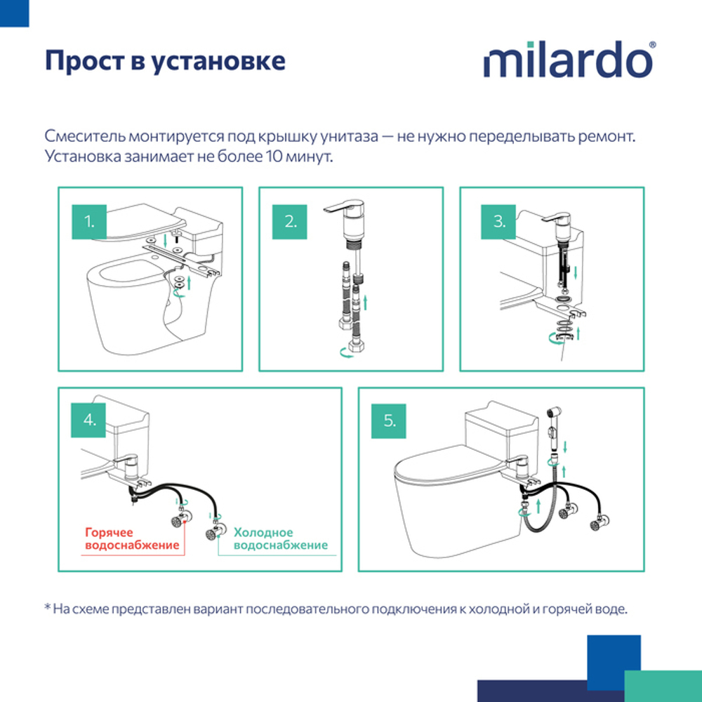 Смеситель с гигиеническим душем 35к Milardo 001BL00M08 "Tidy" установка на унитаз, ЧЕРНЫЙ матовый