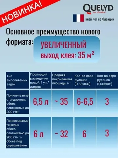 Клей для обоев QUELYD СПЕЦ-Флизелин (усиленная формула), 200г Новинка увеличенный выход клея