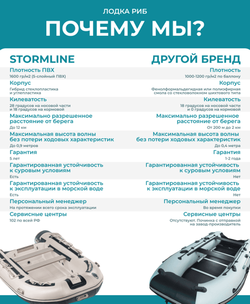 Лодка ПВХ STORMLINE HEAVY DUTY AL 360