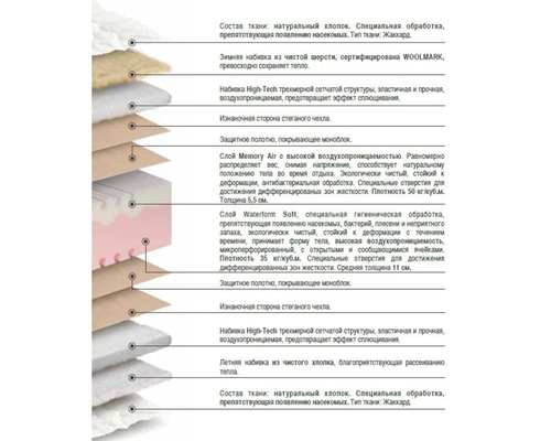 Матрас Lordflex's Aquasan