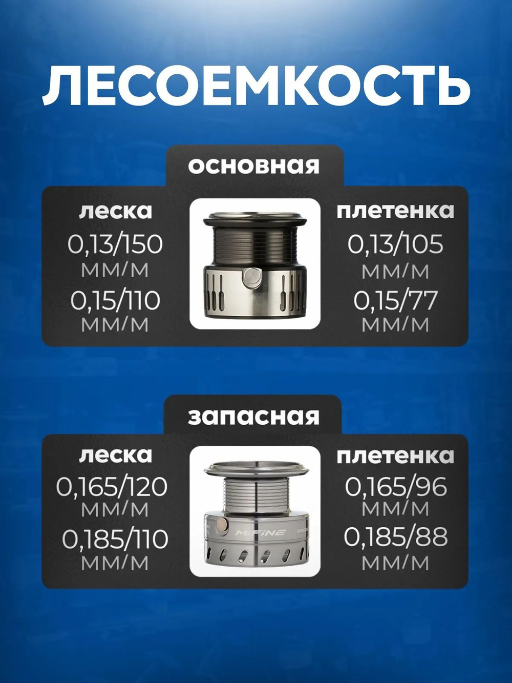 Катушка для рыбалки MIFINE TOURMENT 800F