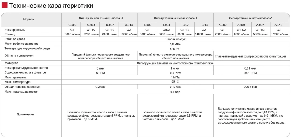 Магистральный воздушный фильтр С-007