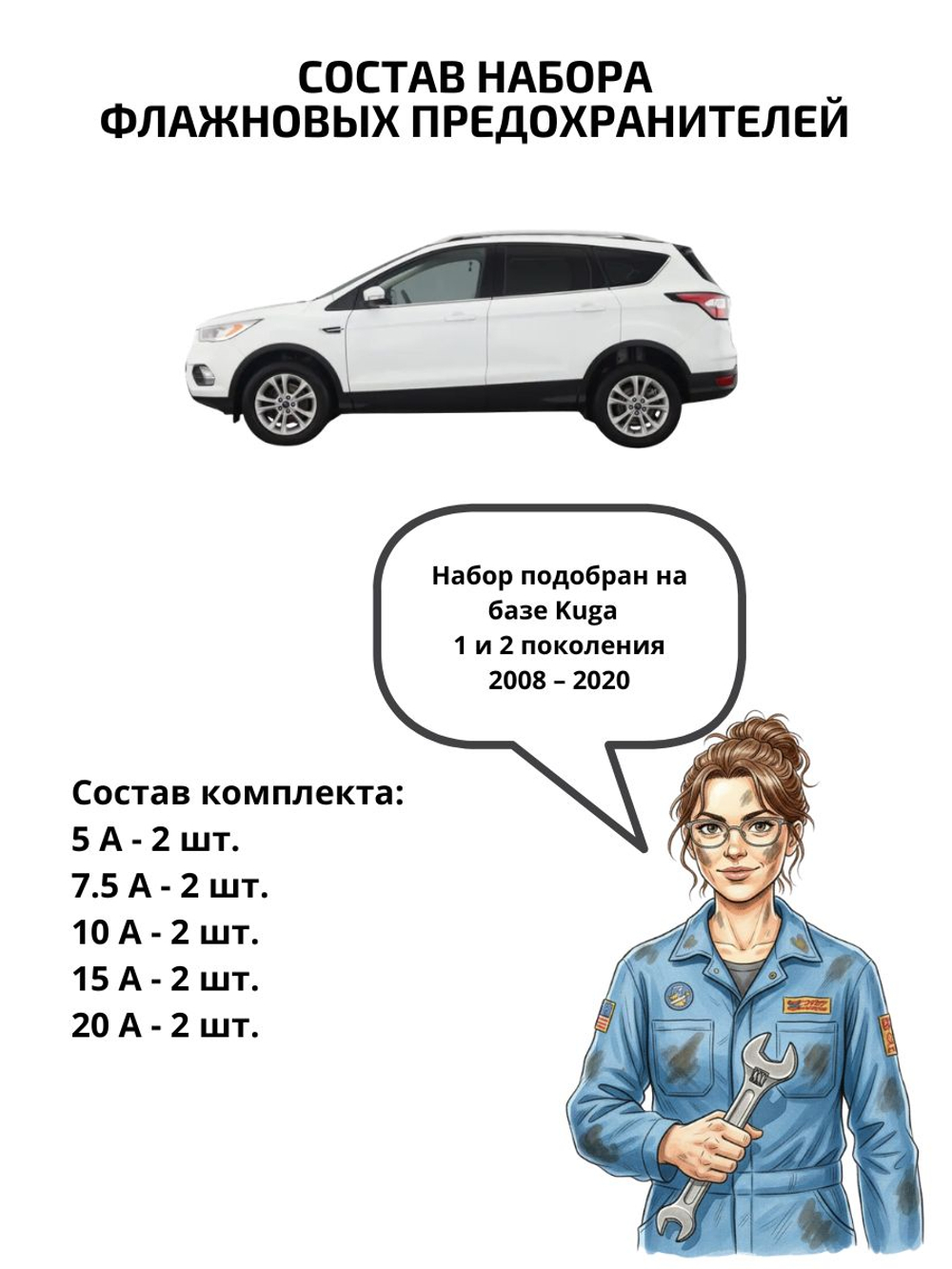 Набор предохранителей для Ford Kuga KUG
