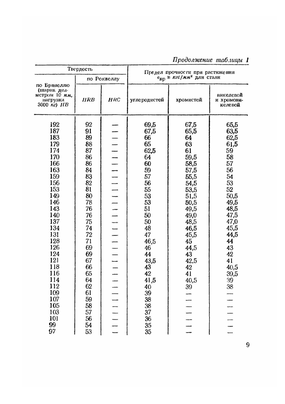 Справочник токаря | М.А. Барановский