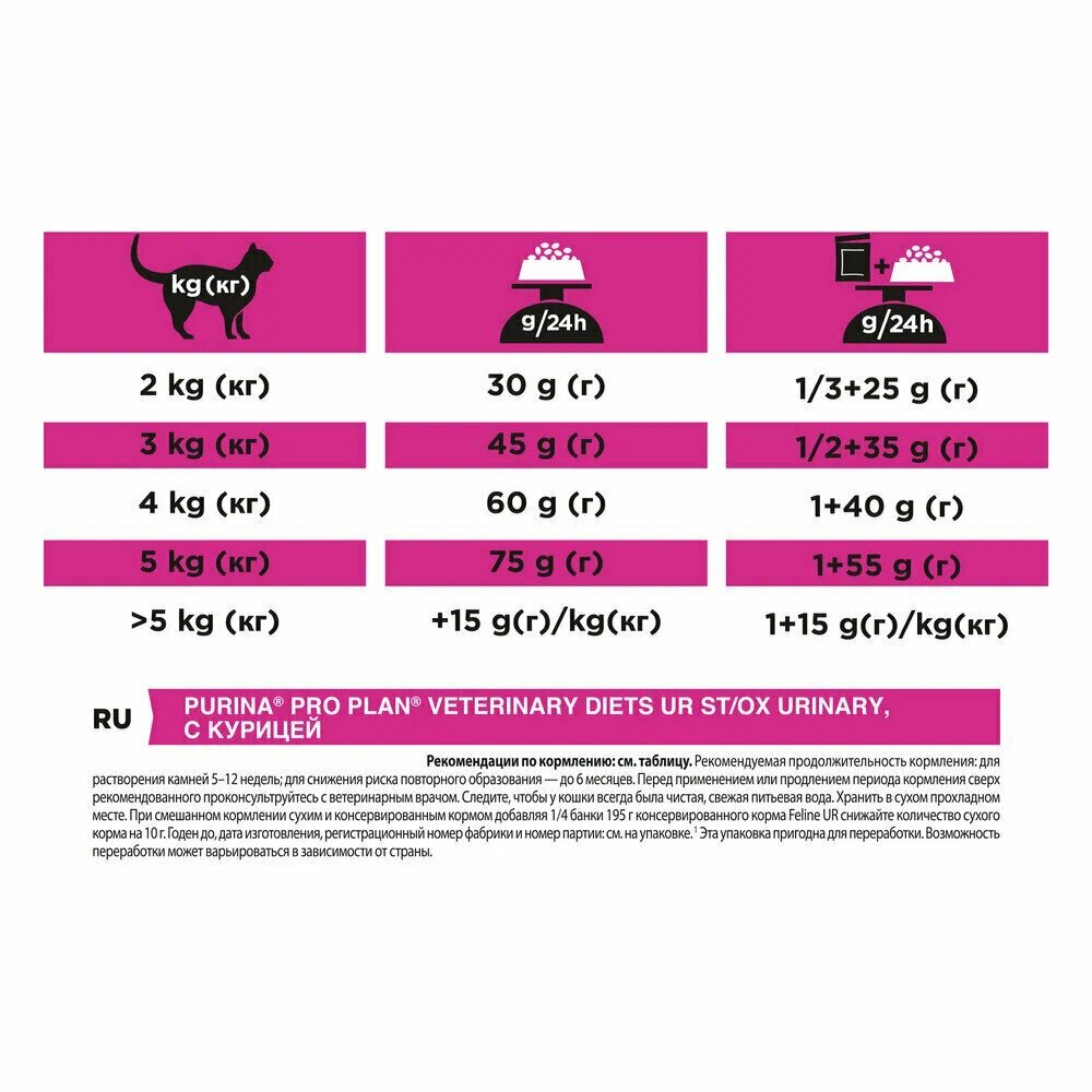 Сухой корм Курица URINARY 1,5кг Purina Pro Plan Veterinary Diets при МКБ