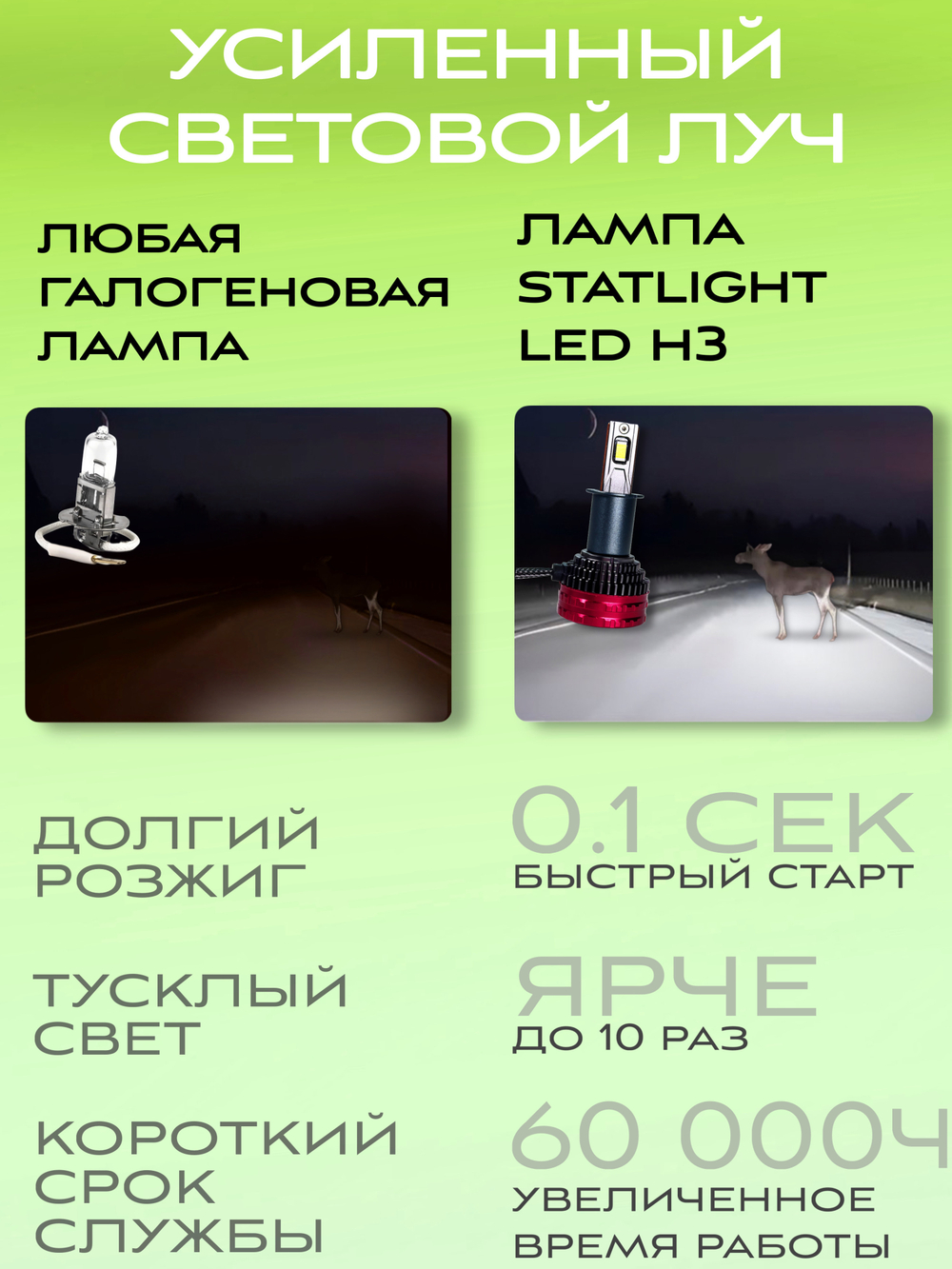 Автолампы светодиодные F7-H3